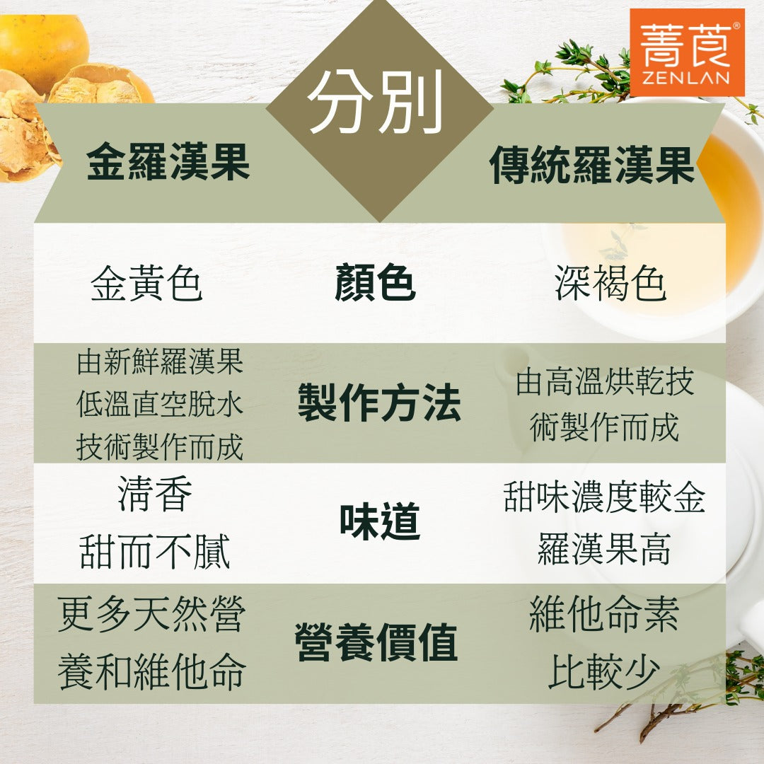 金羅漢果同一般羅漢果的分別